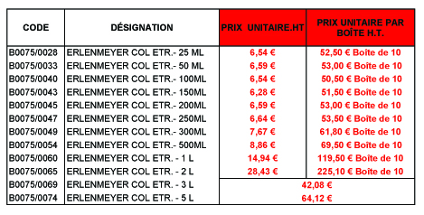 B0075 Tableau pour Newsletter copier