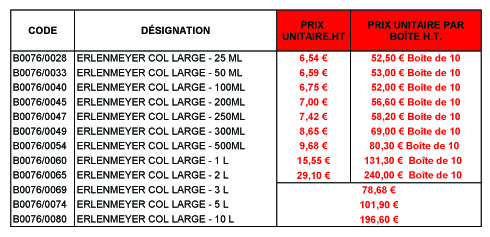B0076 Tableau pour newsletter copier