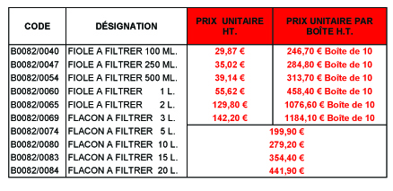 B0082 Tableau pour Newsletter copier