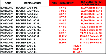 B0085 Tableau pour newslette