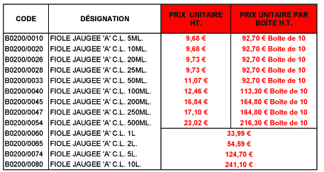 B0200 Tableau newsletter copier
