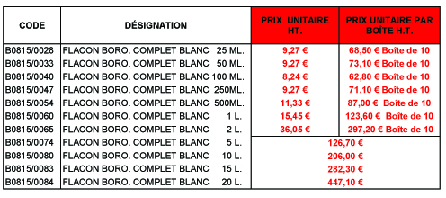 B0815 Tableau pour NewsLetter copier
