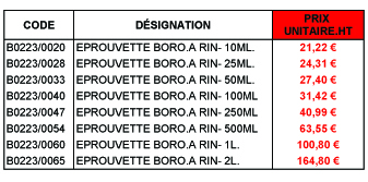 b0223 Tableau newsletter copier